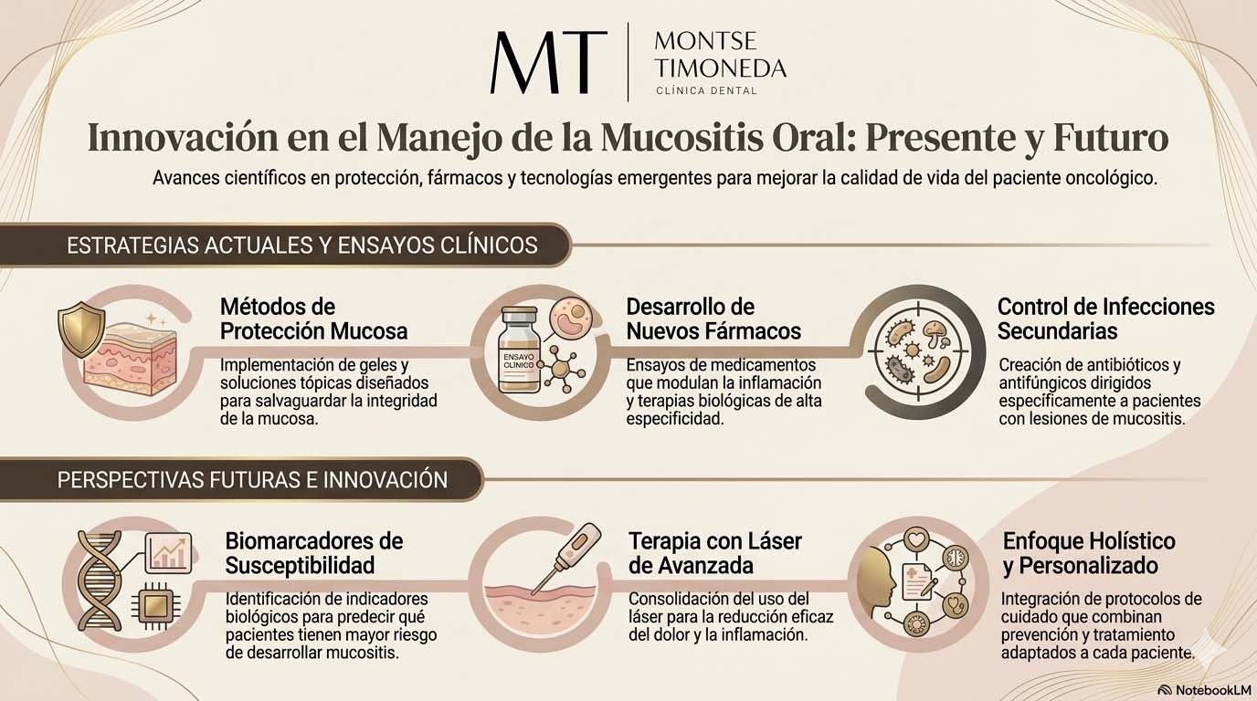 infografia de clinica dental montse timoneda sobre la innovacion en el manejo de la mucositis oral