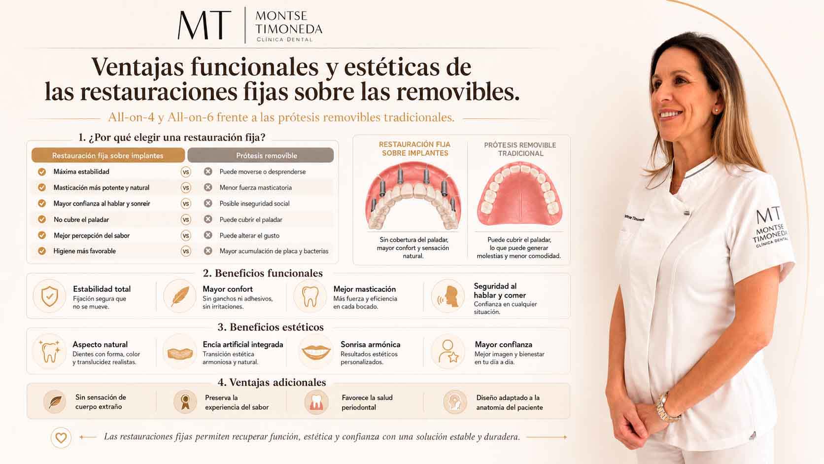 Ventajas funcionales y esteticas de las restauraciones fijas sobre las removibles | All on 4 y All on 6 en Tarragona soluciones para recuperar toda la boca