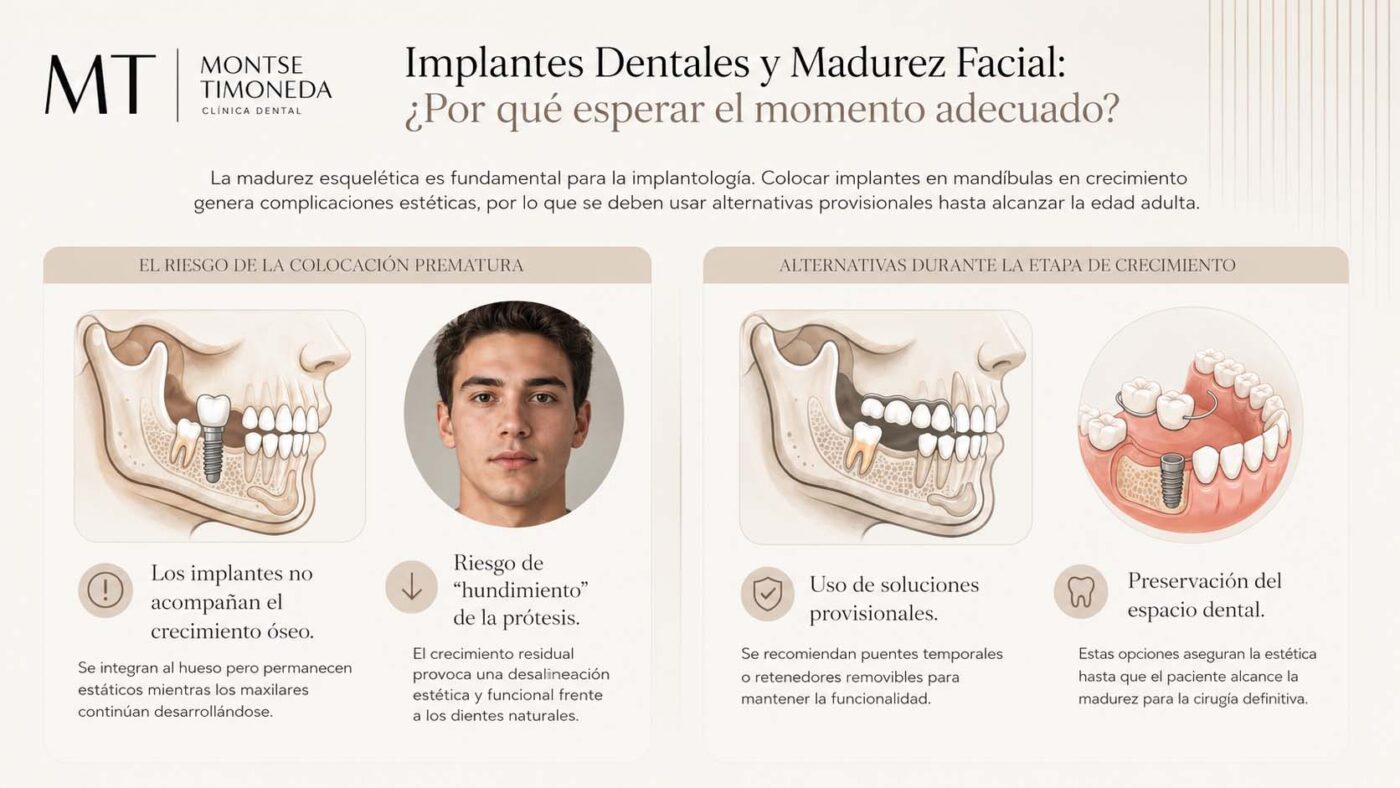 Alternativas provisionales en pacientes jovenes | Implante dental o puente dental diferencias ventajas y cual elegir en cada caso