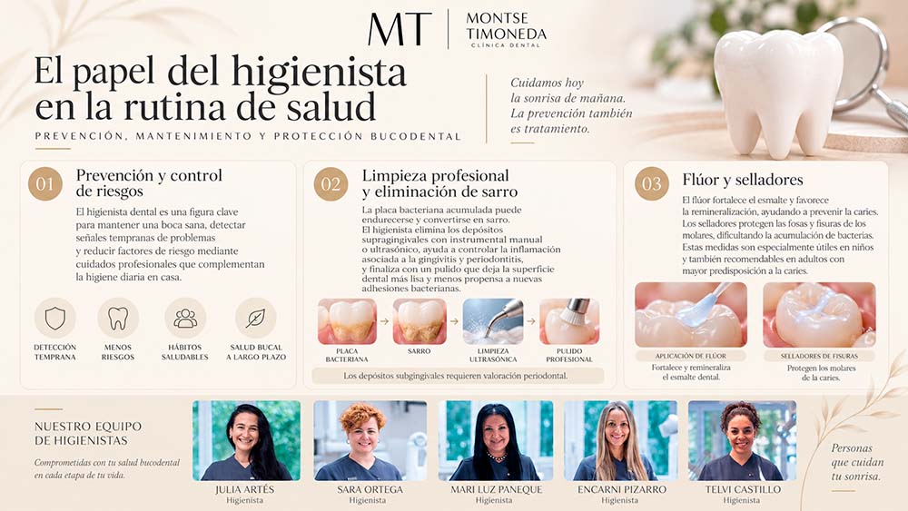 aplicacion de fluor y sellantes dentales | Pruebas diagnosticas en odontologia 5 tipos de tests para conocer mejor tu salud bucal